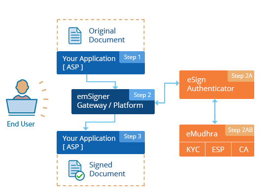 Quick Plug & Play using emSigner